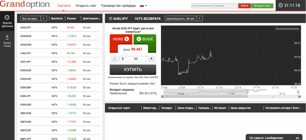 брокер Grand Option торговая платформа