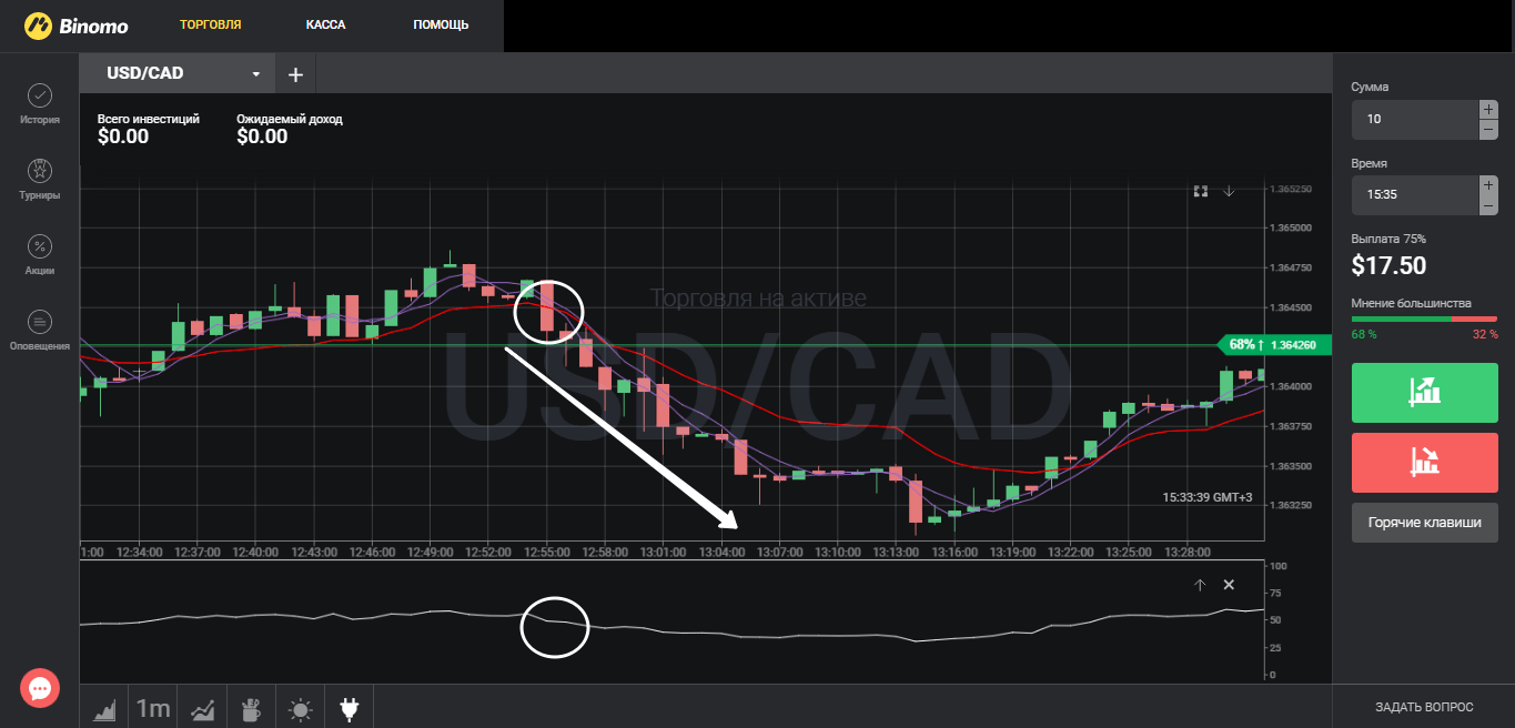 Торговля бинарными опционами по стратегии Trend prevalence