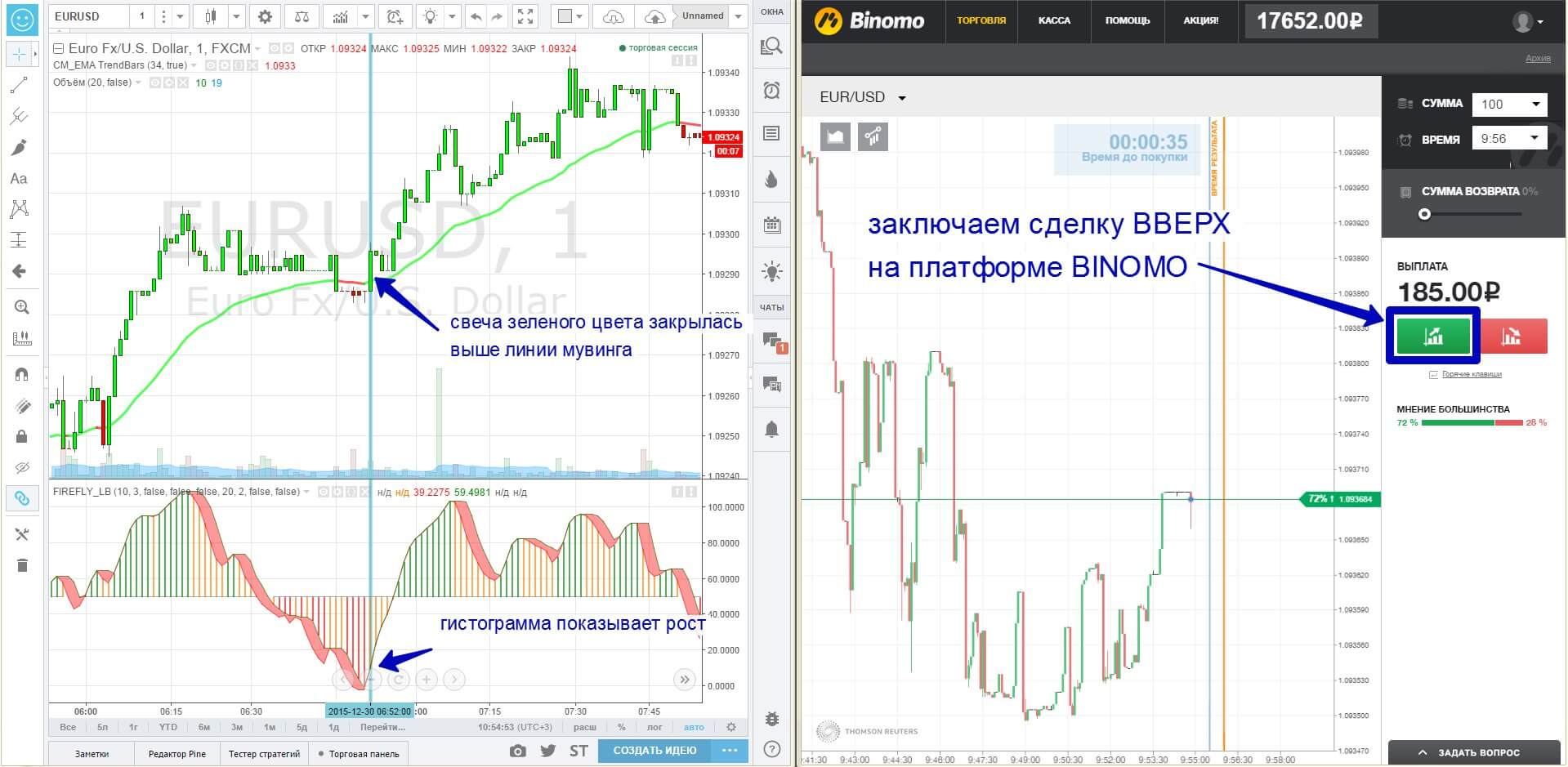 Индикаторы ema fly Бинарных опционов