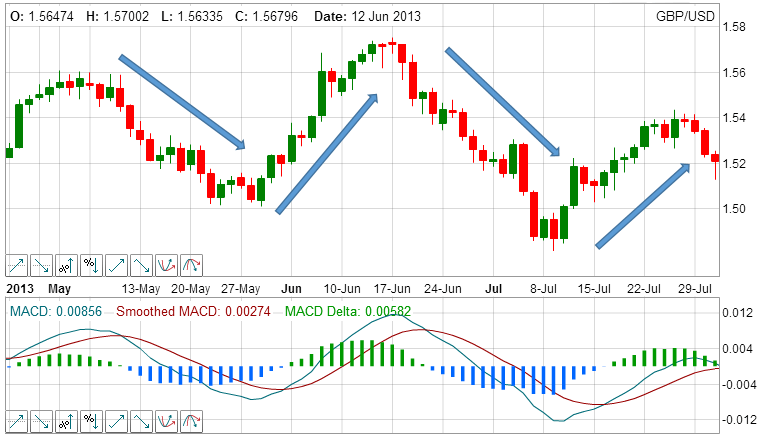 indikátor bináris opciók macd rs bitcoin koingeko