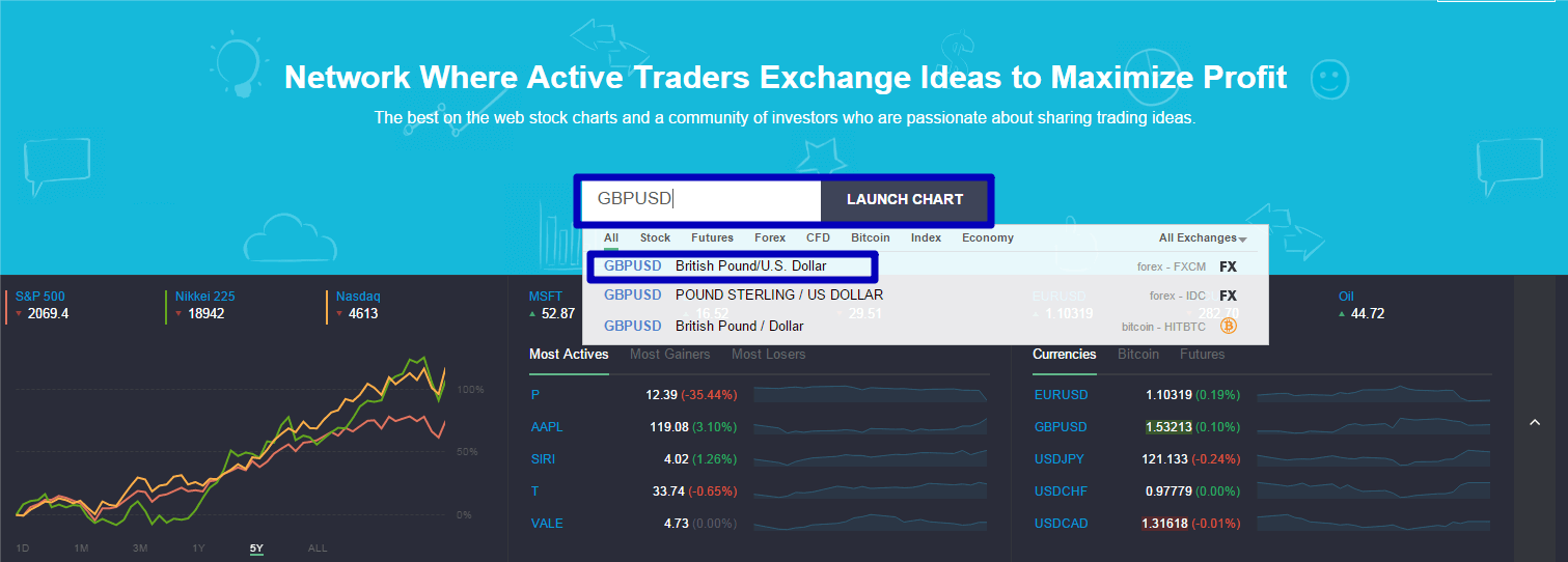 Главная страница TradingView