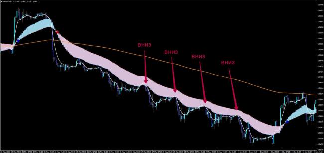 Money Flow +