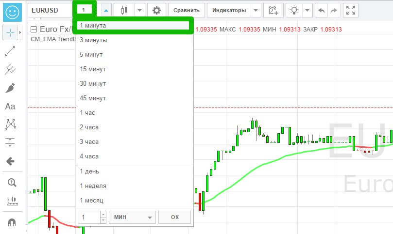 стратегия бинарных опционов ema fly