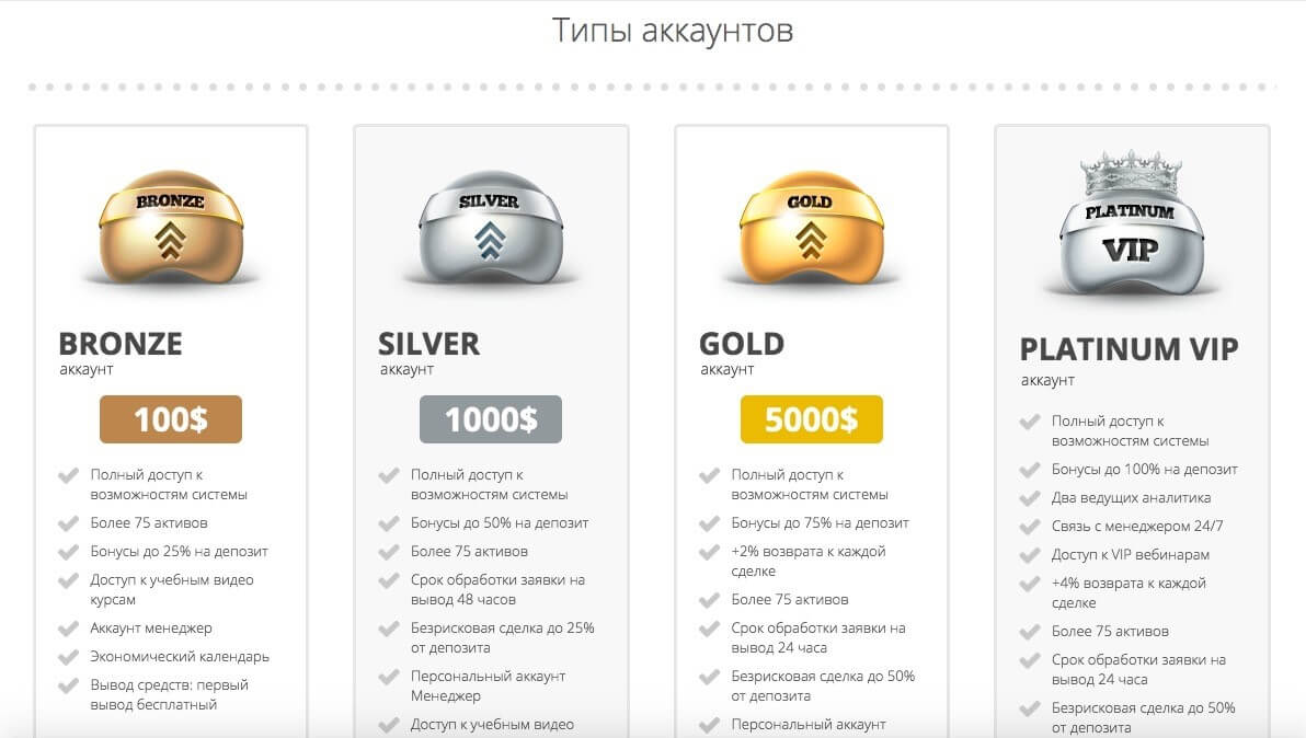 Карта лояльности билайн