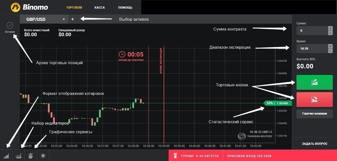 Торговля на демо-счете бинарными опционами