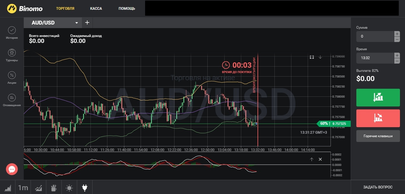 Описание стратегии Разворот на Боллинджере