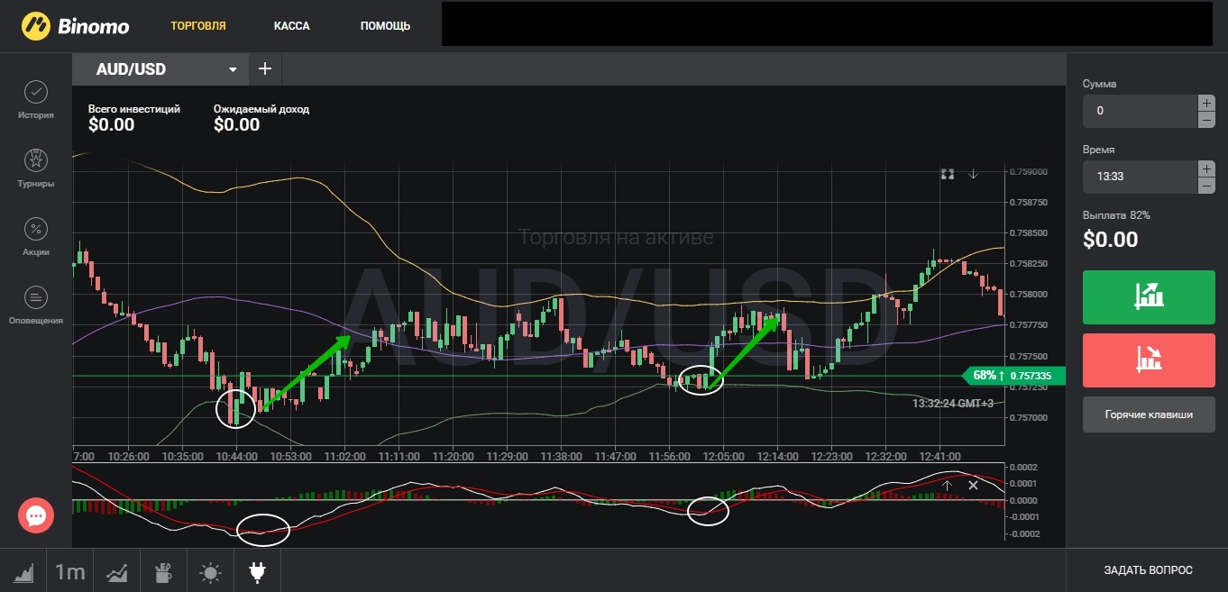 Стратегия бинарных опционов Разворот на Боллинджере