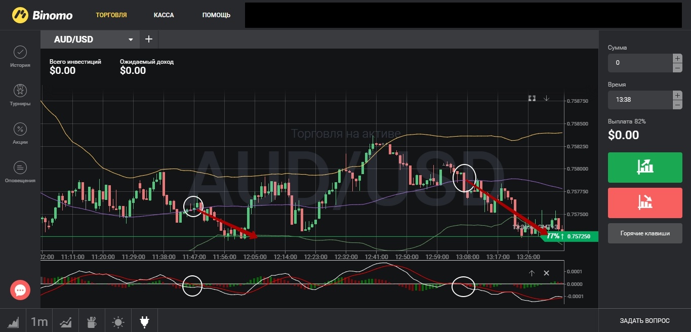 Стратегия Разворот на Боллинджере бинарные опционы