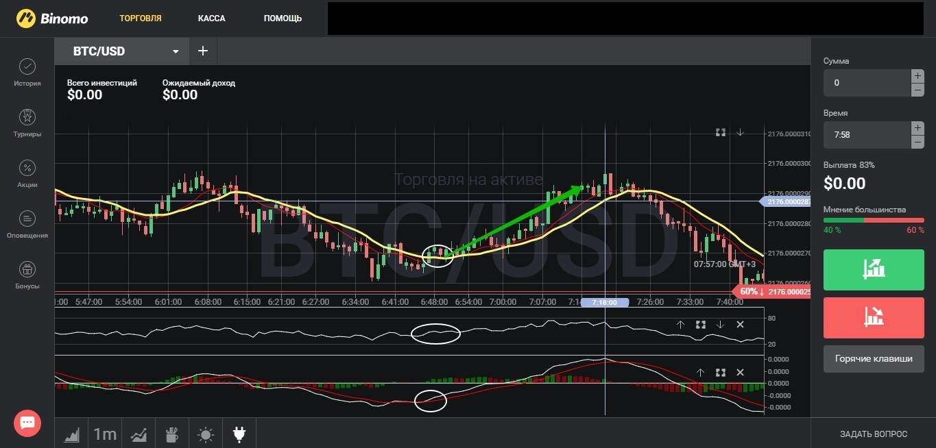 Сигналы стратегии по торговле криптовалютами на бирже